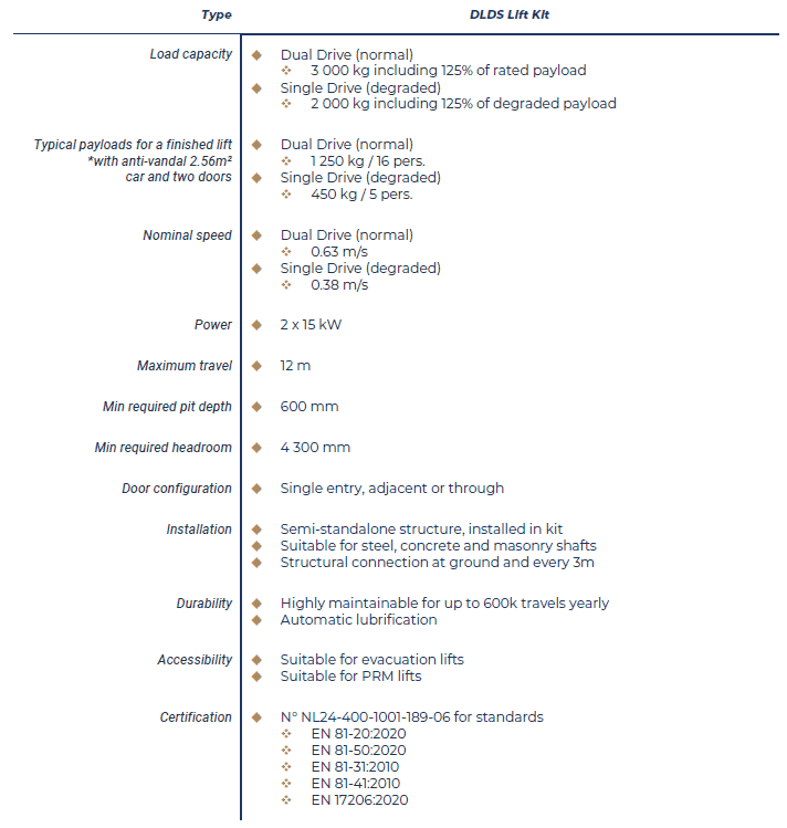 Technical Data